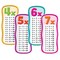 Scholastic Teaching Resources Multiplication Tables Bulletin Board Set SC565364 - alternate 2